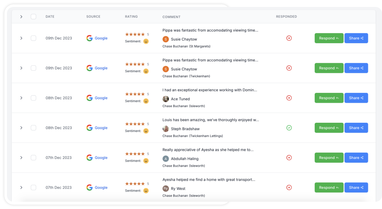 Award winning review management platform